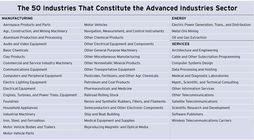 advanced-industries-sector-manufacturing-accounting