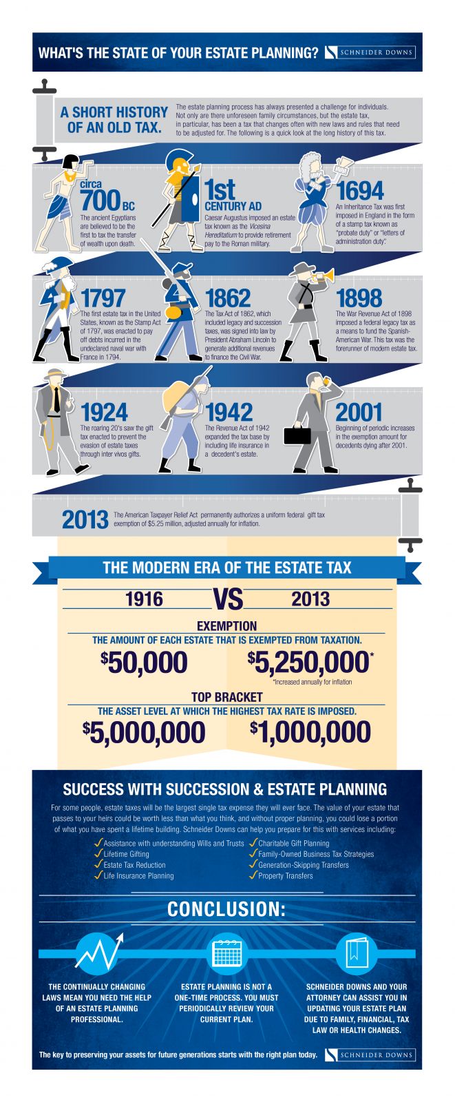 The History of the Estate Tax, Schneider Downs, 412-261-3644