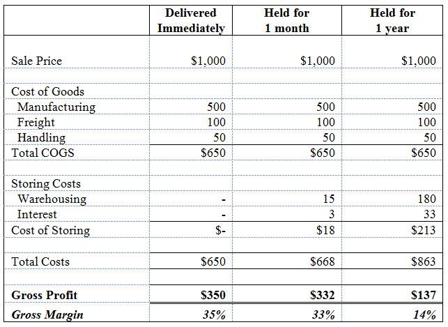 data-analysis-guide-case-study-1