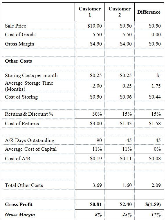 data-analysis-guide-case-study-2