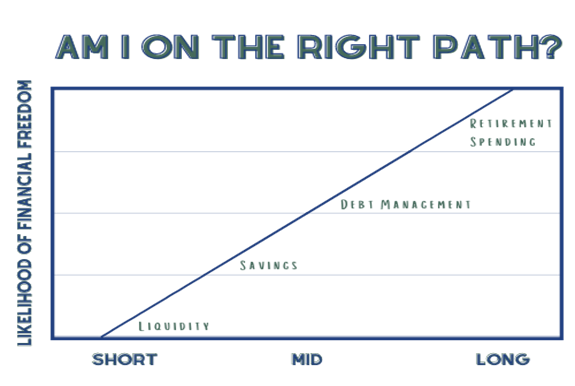 accomplish financial freedom